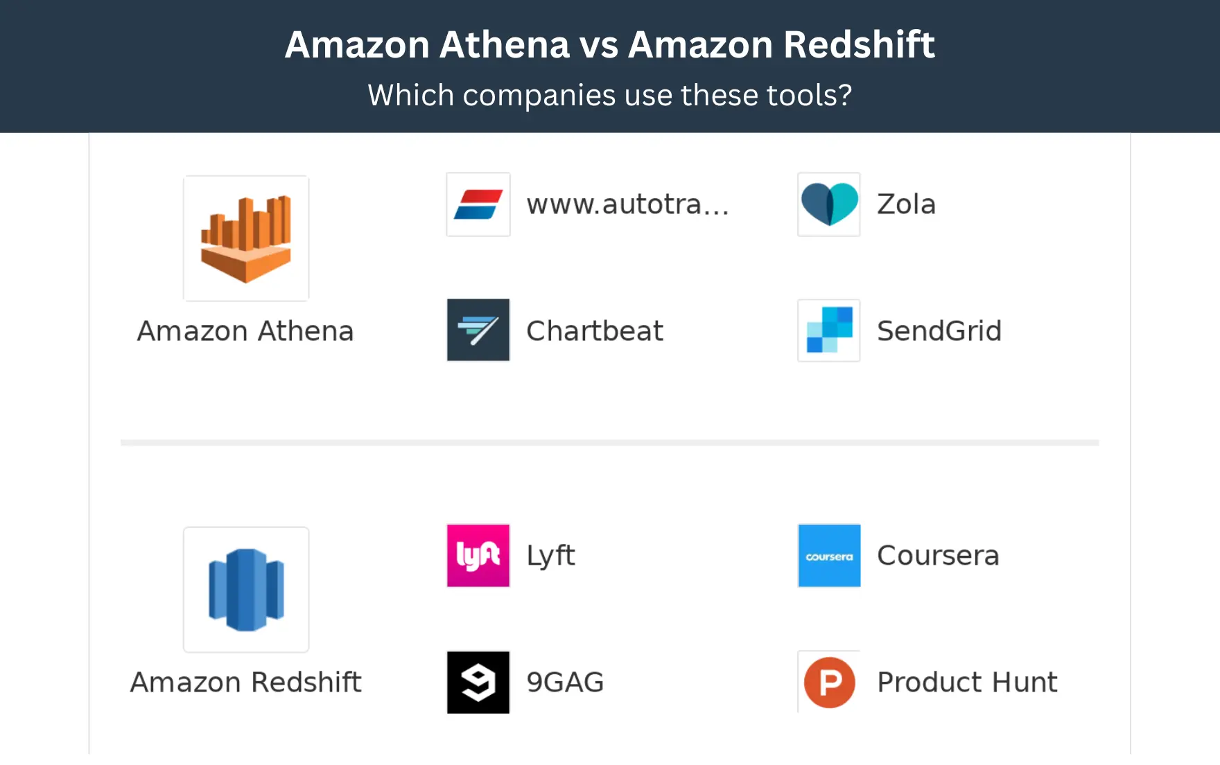 Amazon Athena Vs Redshift