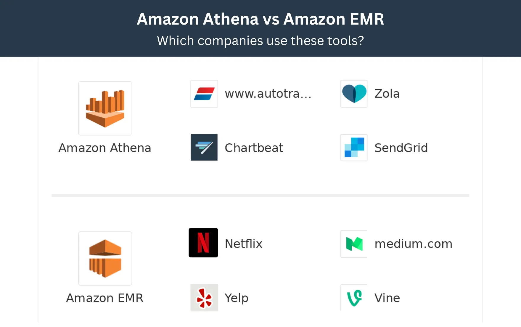 Athena VS EMR