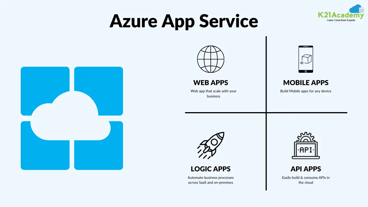 Azure App 