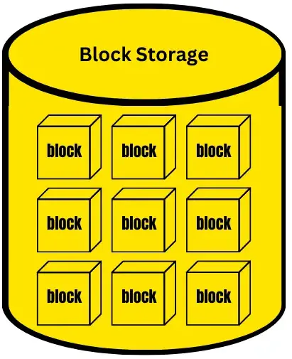 Block Storage