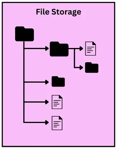 File Storage