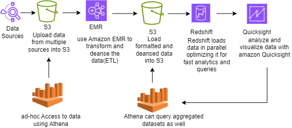 Amazon Athena Features