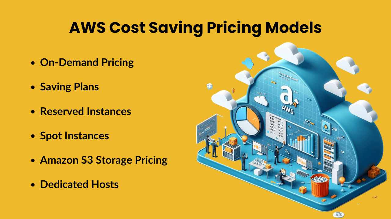 cost saving pricing models 