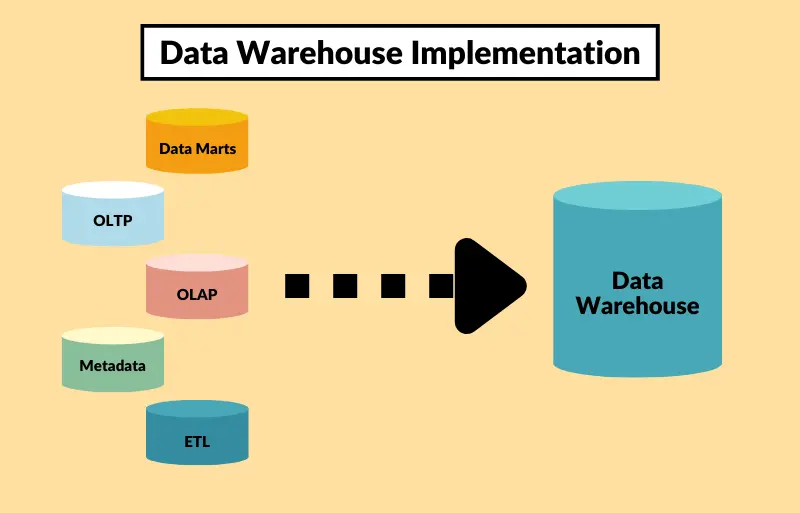 Snowflake vs Databricks vs AWS Redshift vs Azure Synapse