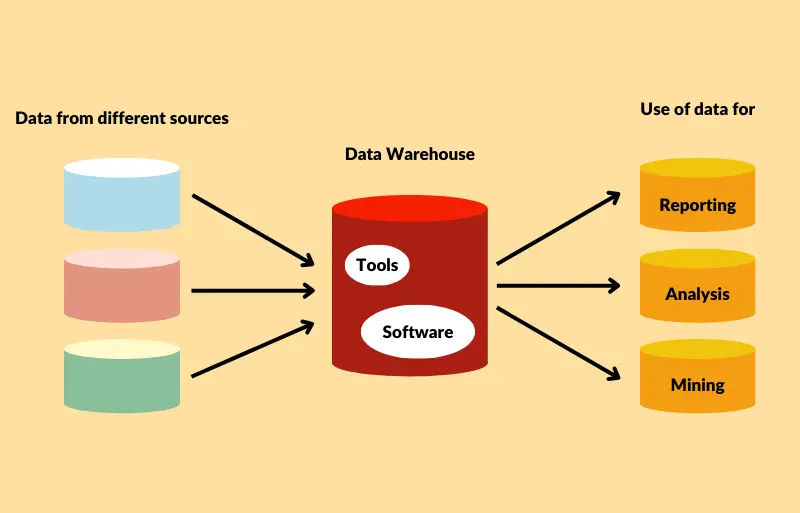 Snowflake vs Databricks vs AWS Redshift vs Azure Synapse