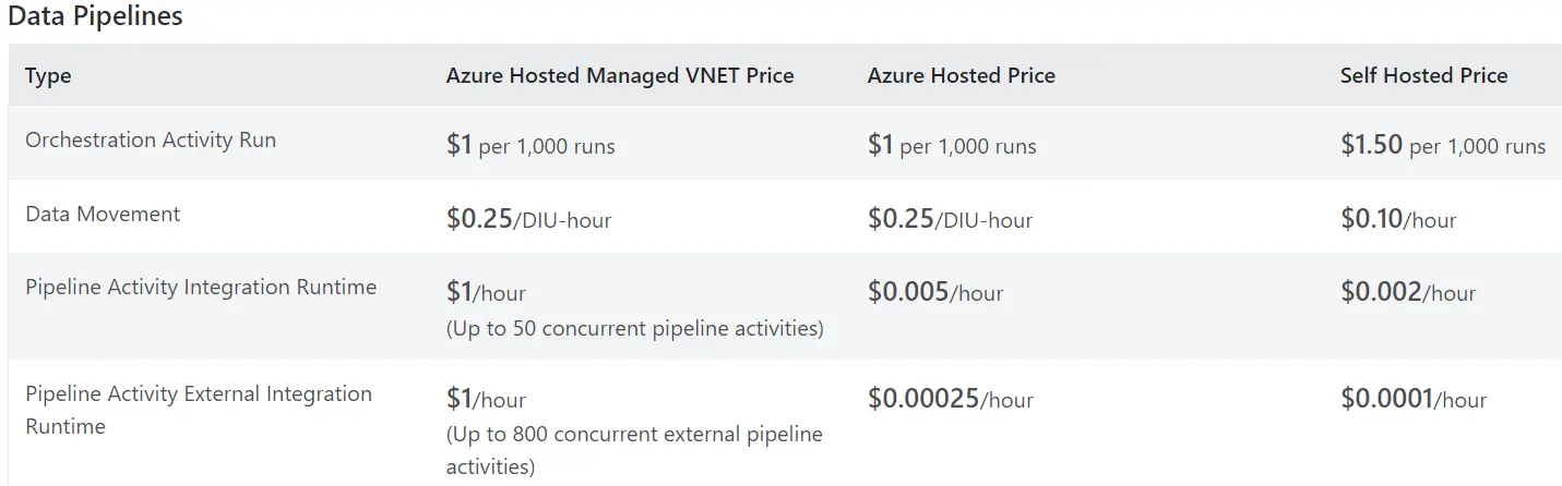 Azure synapse pricing