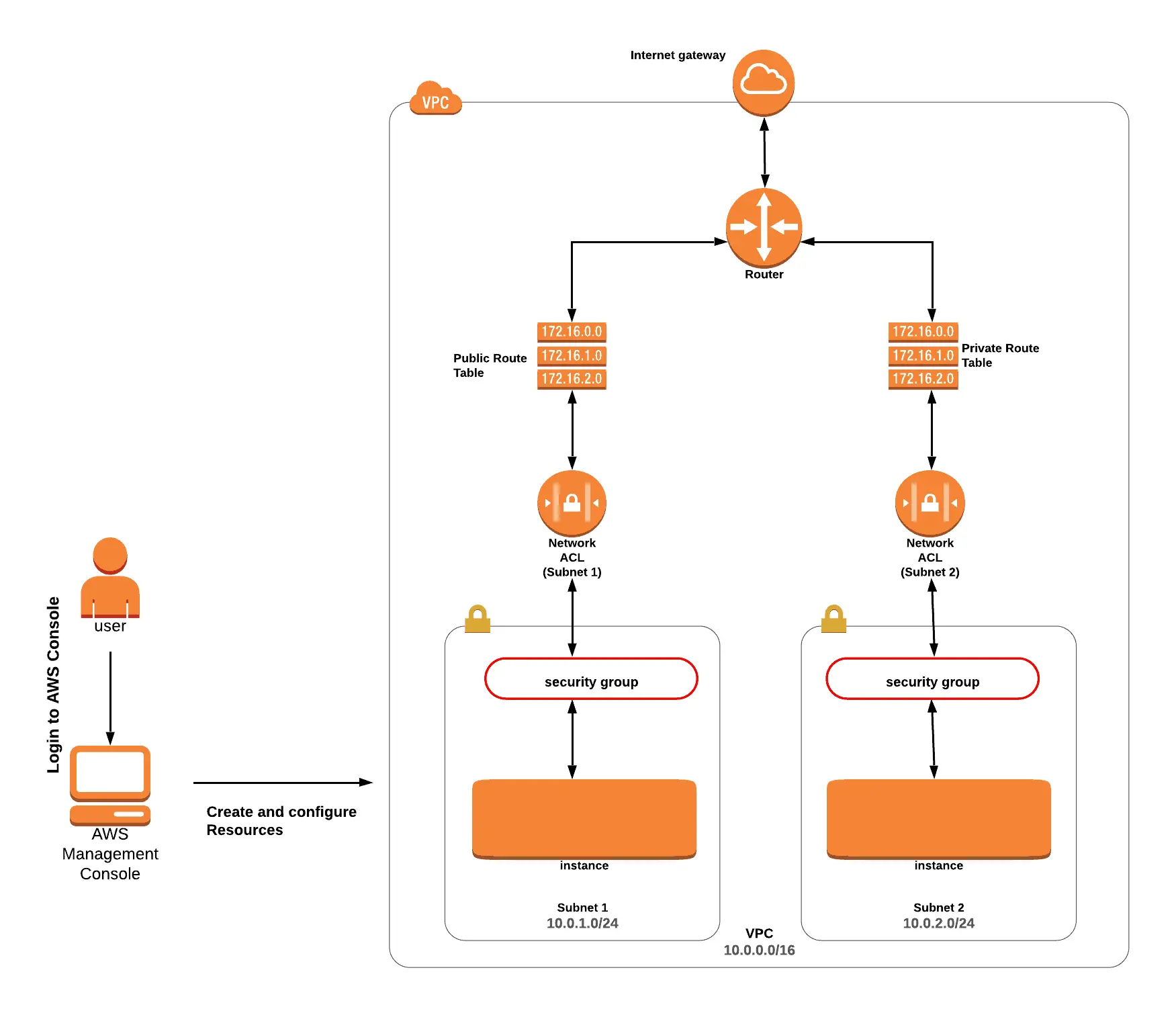 Stateful and Stateless Firewalls