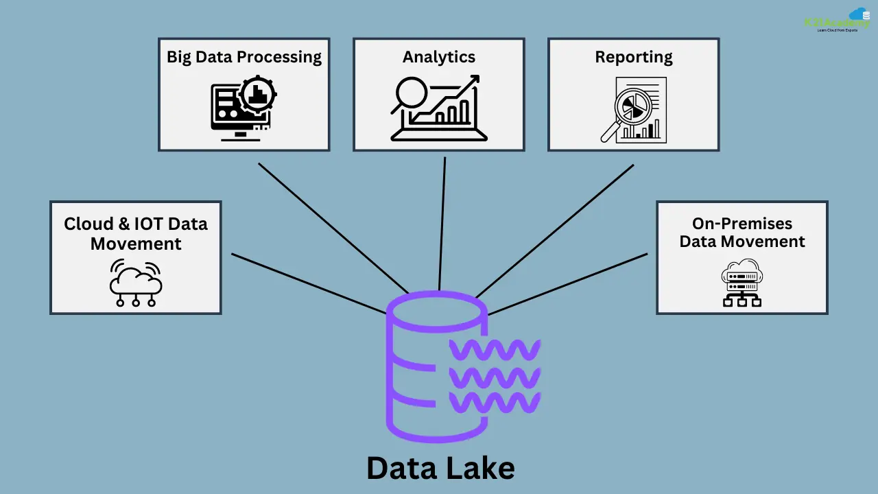 Data Warehouse-Data Lake-LakeHouse: Data Lake