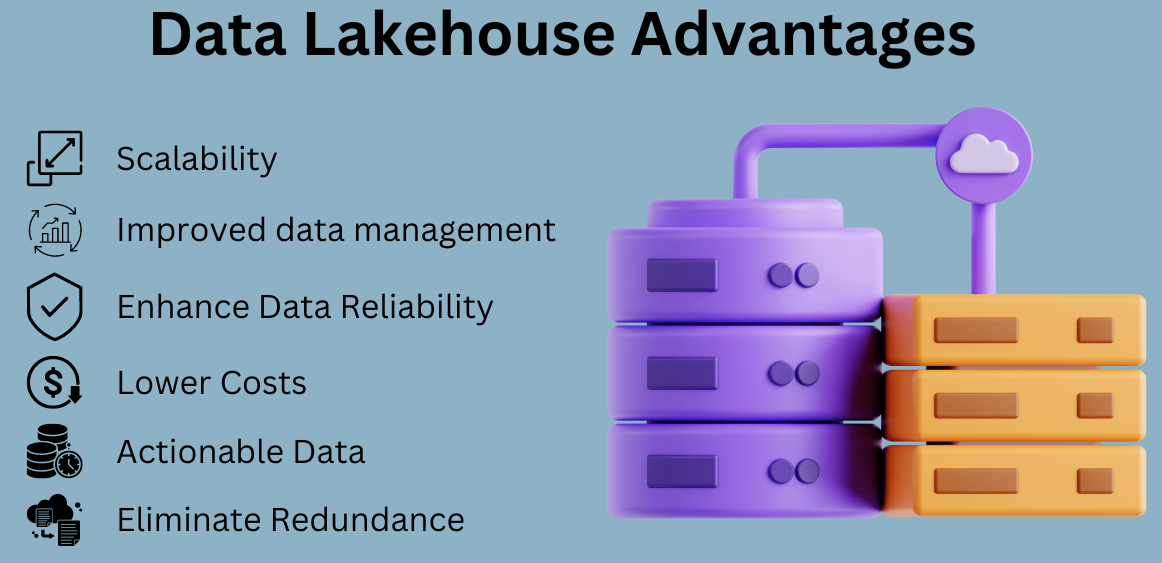 Data Warehouse-Data Lake-LakeHouse: Data Lakehouse Advantages
