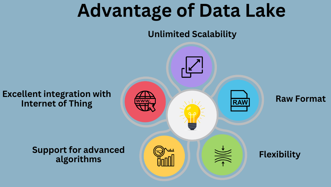 Data Warehouse-Data Lake-LakeHouse: Advantages of Data Lake