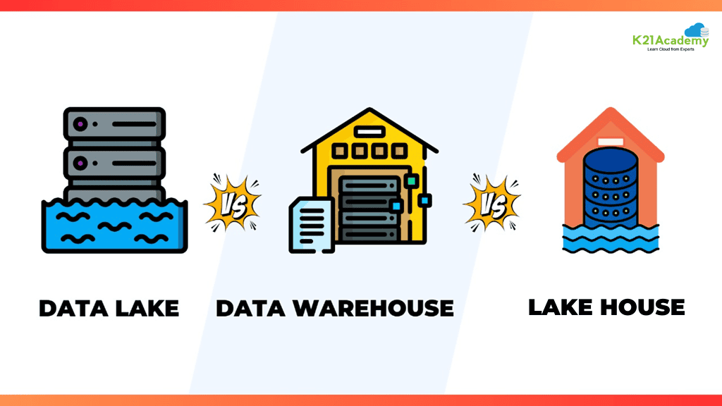 Data Warehouse vs. Data Lake vs. Lakehouse: Choosing the Right Cloud Storage