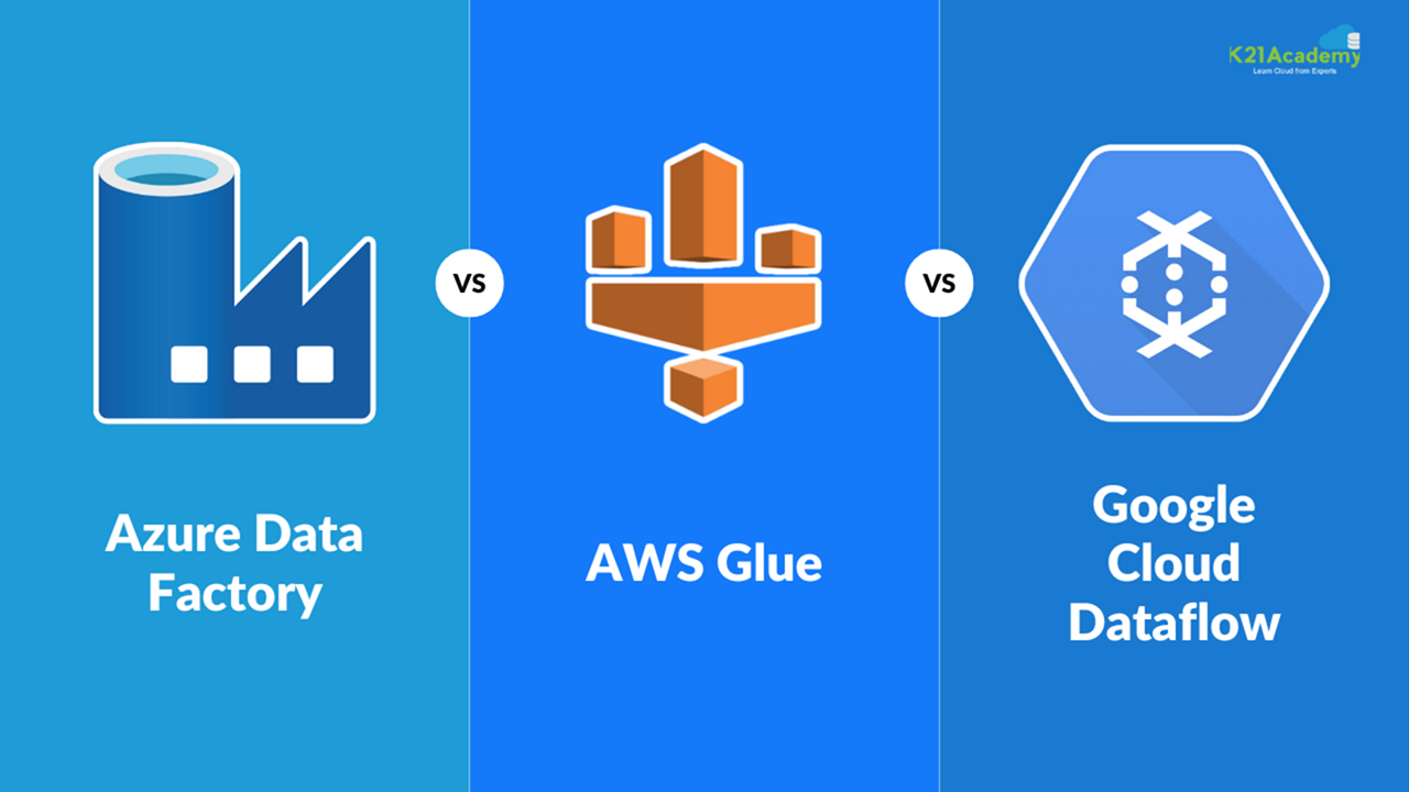AWS vs Azure vs Google