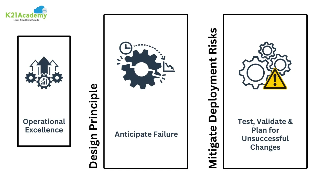 AWS Well-Architected Framework Operational