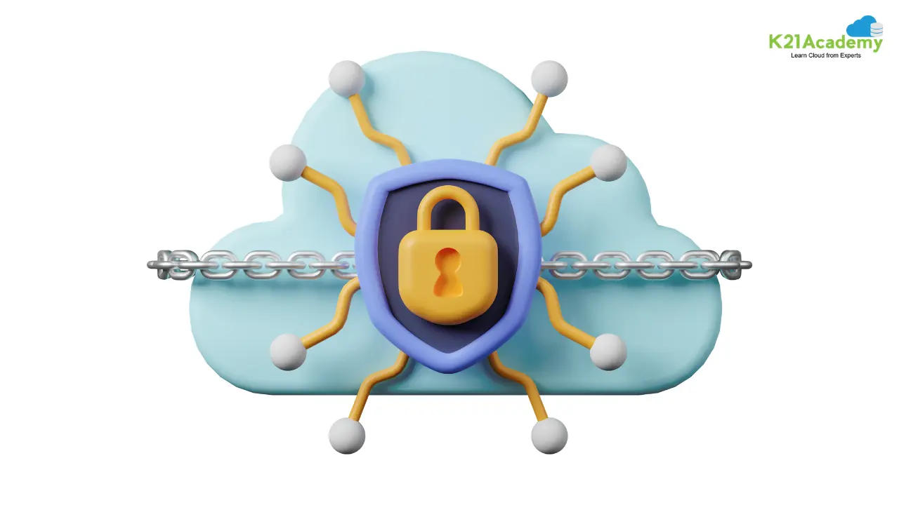 AWS Well-Architected Framework Security