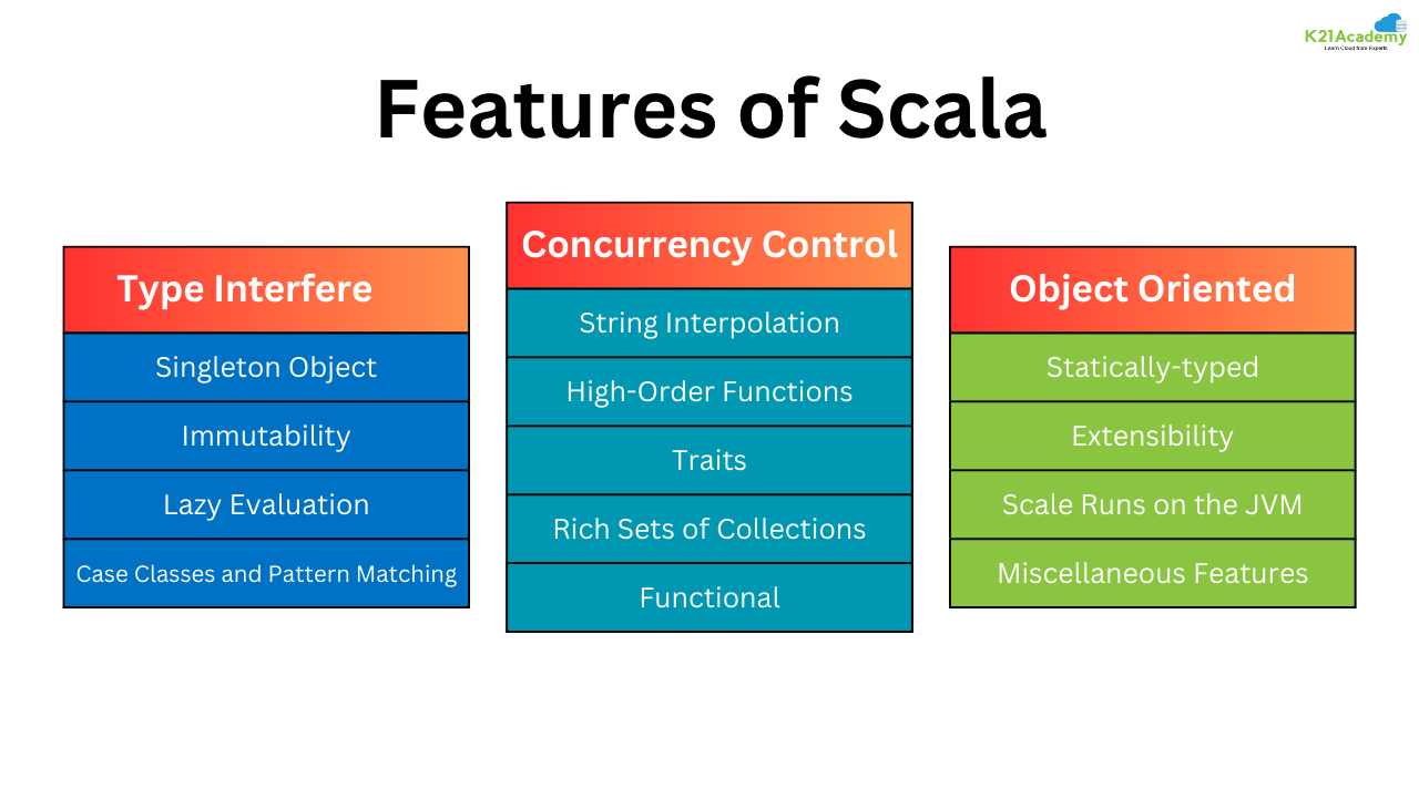 Features of Scala