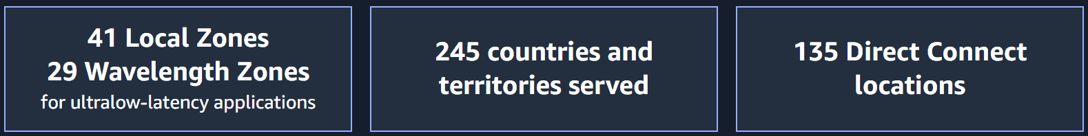 AWS Global infrastructure 2