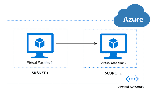 Azure Free Course for Beginners: Azure Networking services