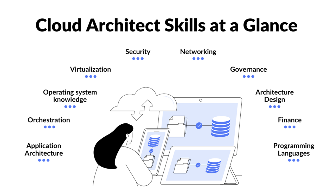 Cloud Architect