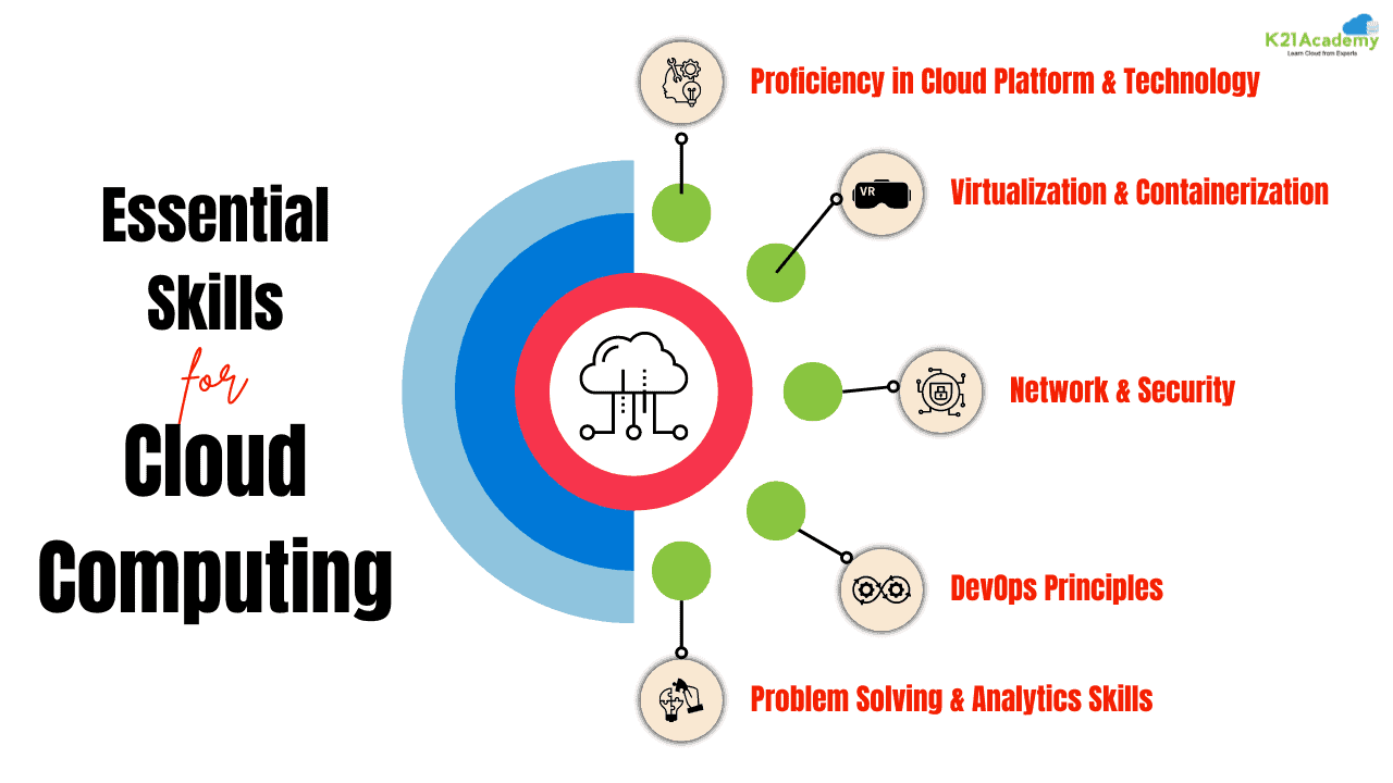 Skills for Cloud Computing
