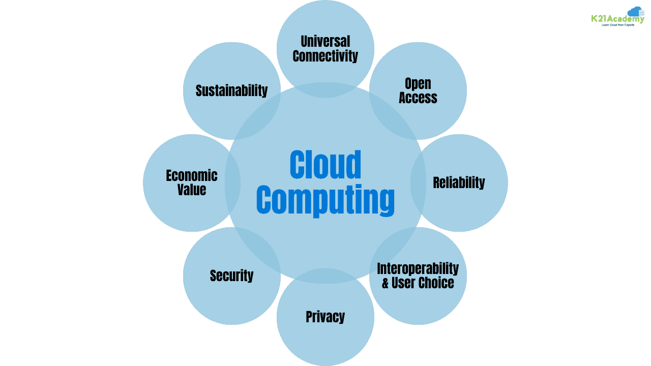 Choosing a Career in Cloud Computing