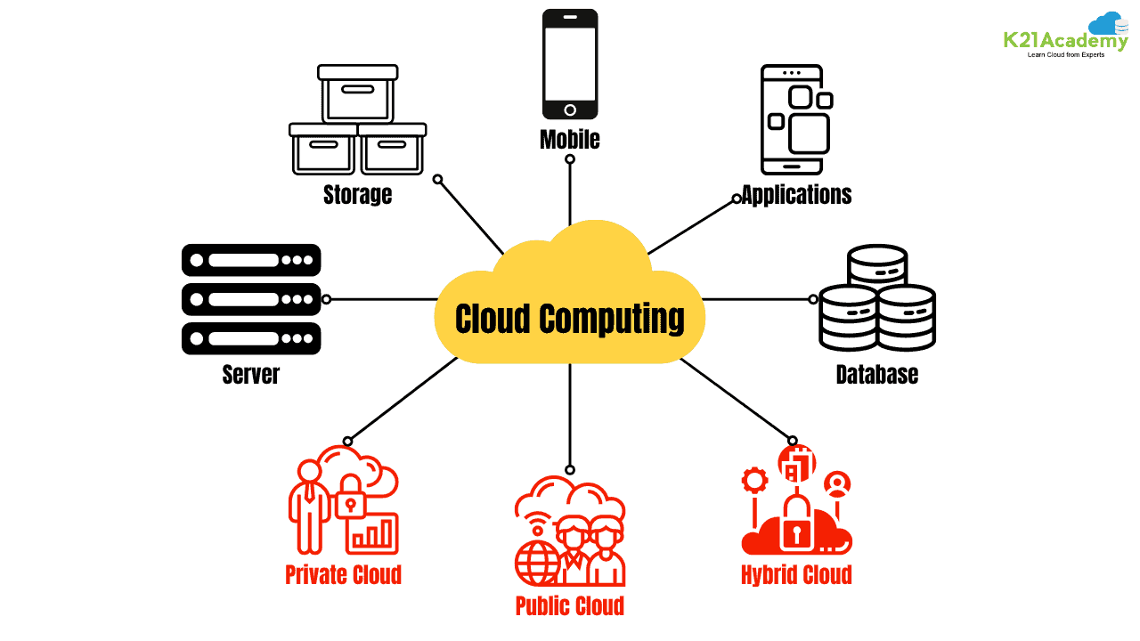 Choosing a Career in Cloud Compuitng