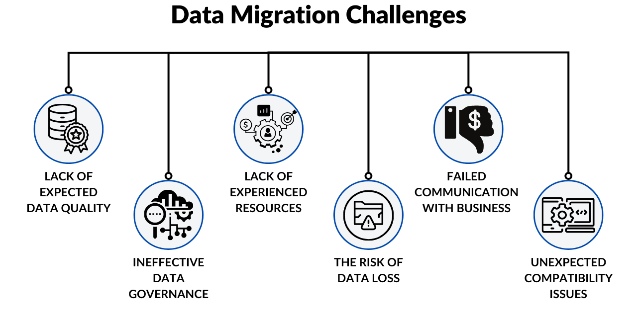 Challenges of Data Center Migration