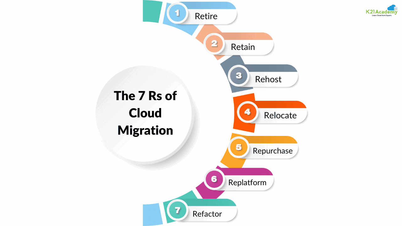 data center pre migration startegies