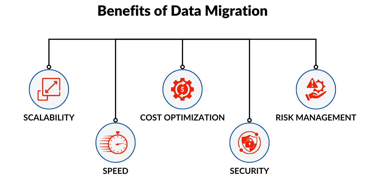 Data Center Migration: Advantages