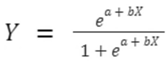 logistic regression