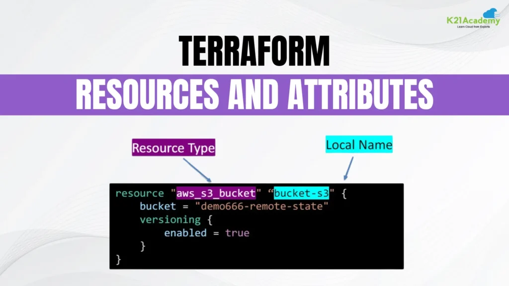 Terraform Resources and Attributes