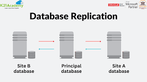 aws interview questions : Data Replication