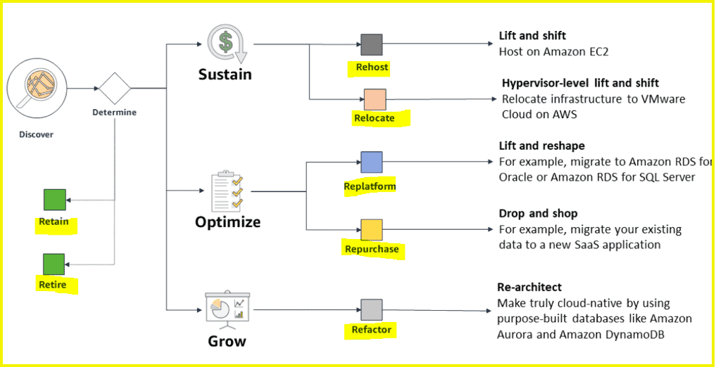 aws interview questions : Efficient Data Migration Strategies for Large Data Volumes