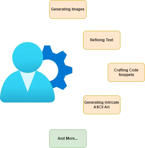 usecases of promt eng