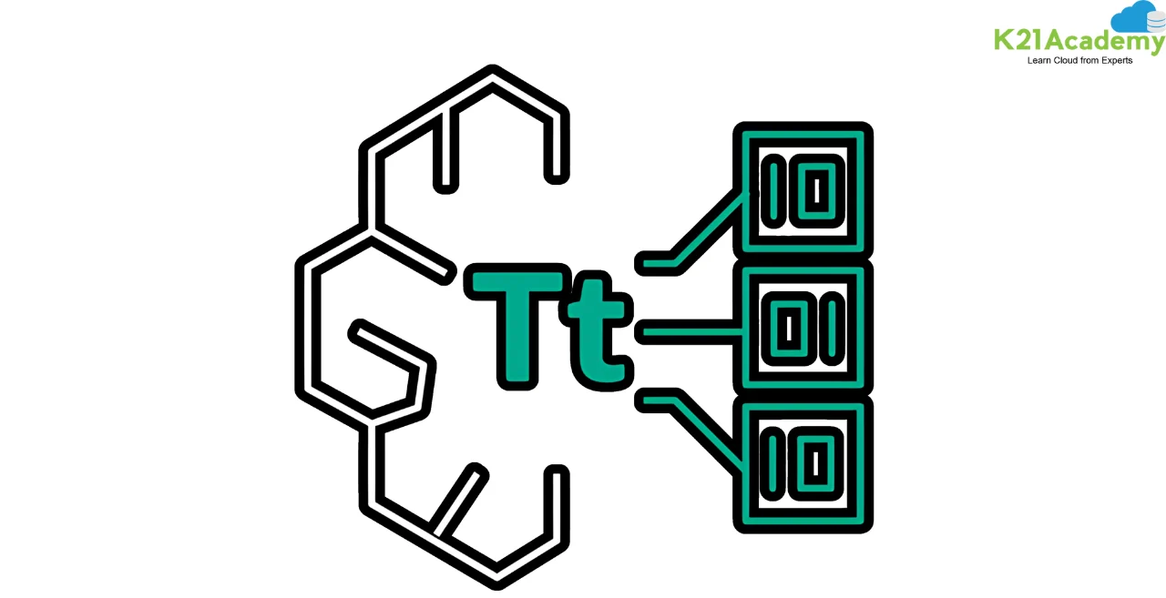 Amazon Titan Text Embeddings