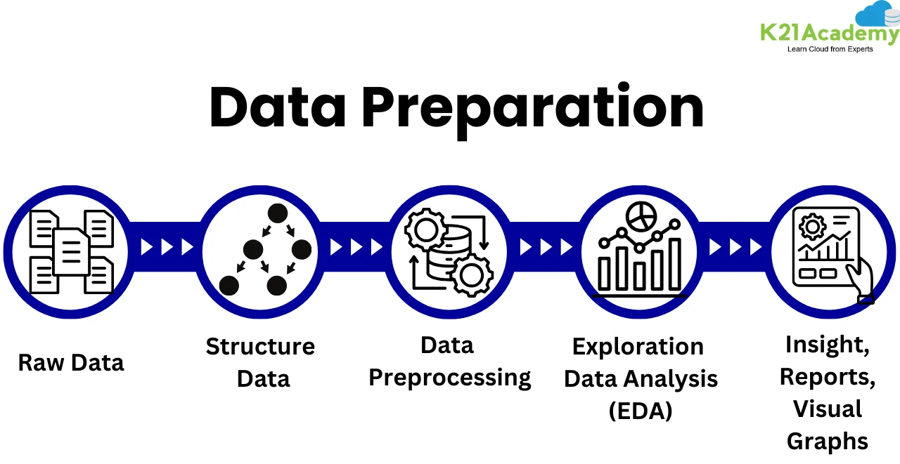 Data Preparation