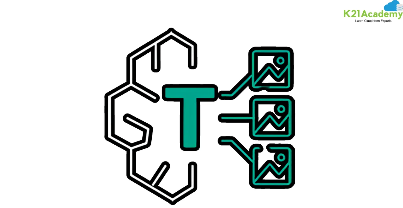 Amazon Titan Image Generator