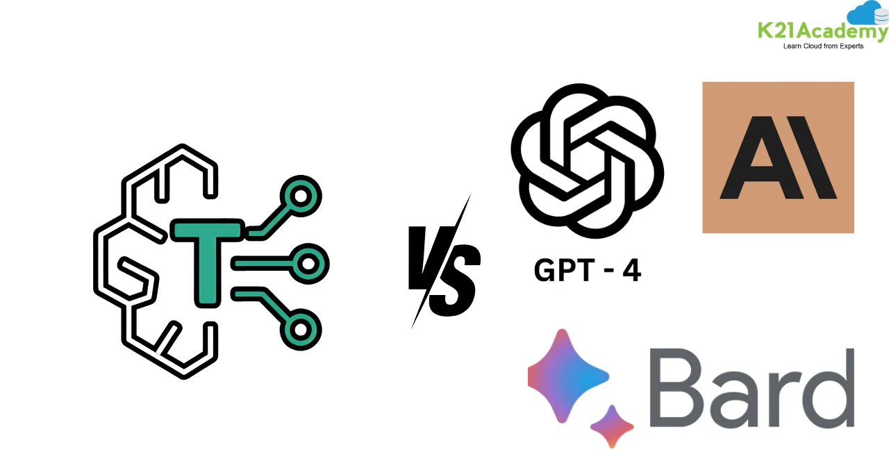 Amazon Titan vs GPT-4 vs Claude vs Bard 