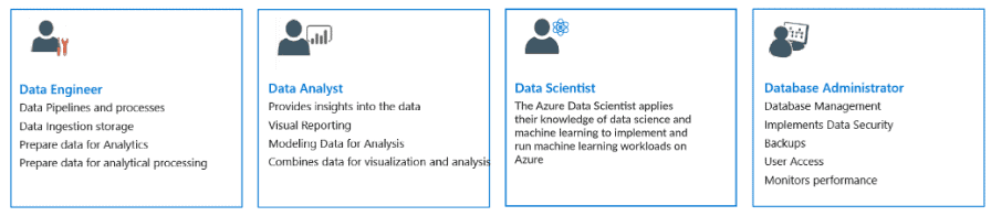 Job roles in AWS Data