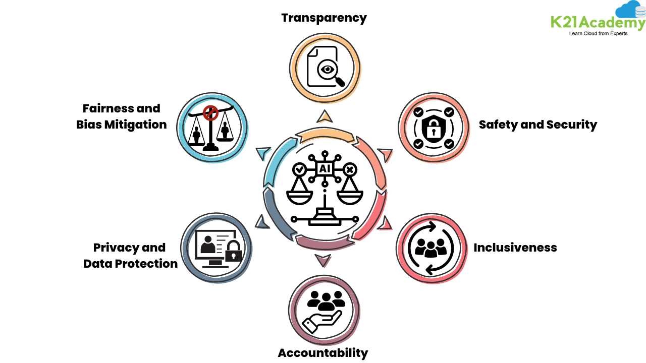Ethics of Generative AI