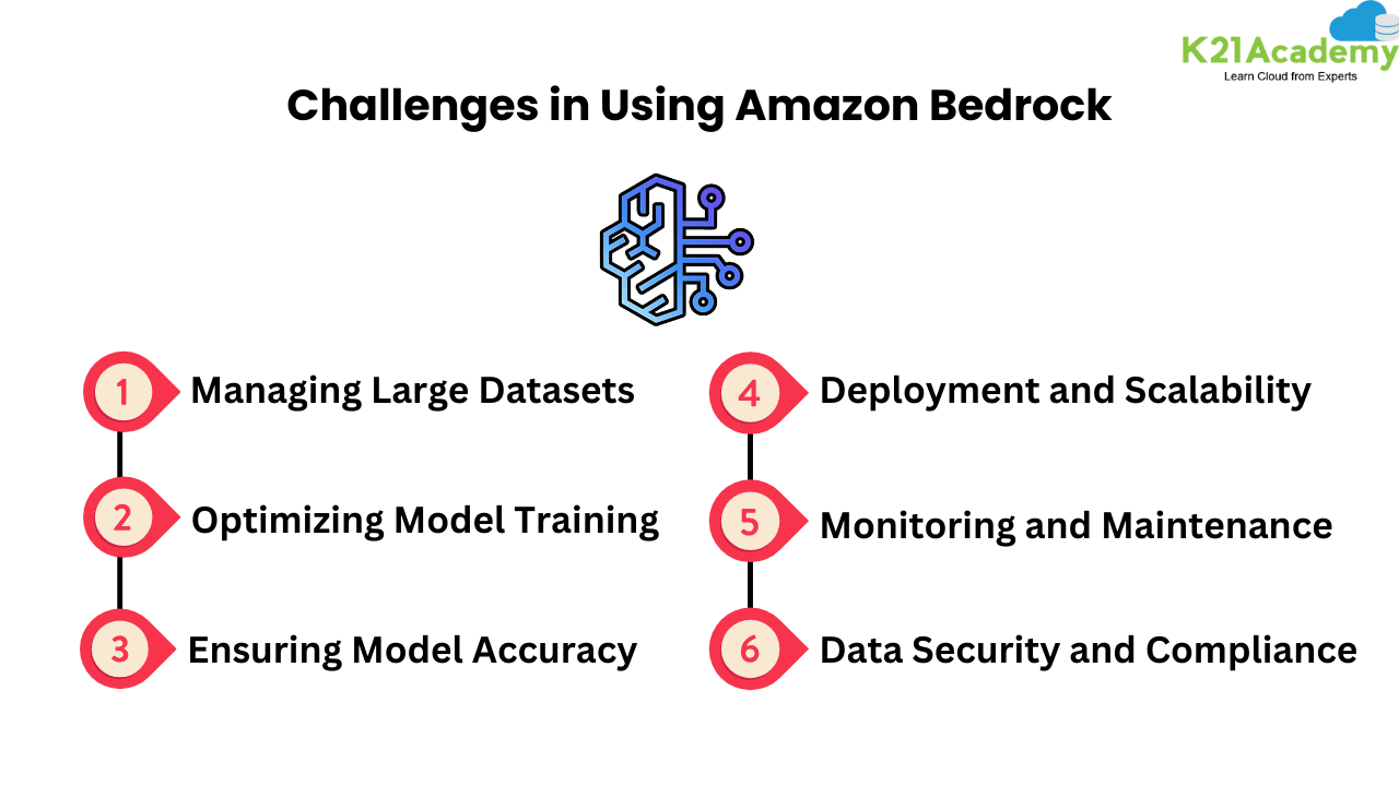 Challenges in Amazon Bedrock