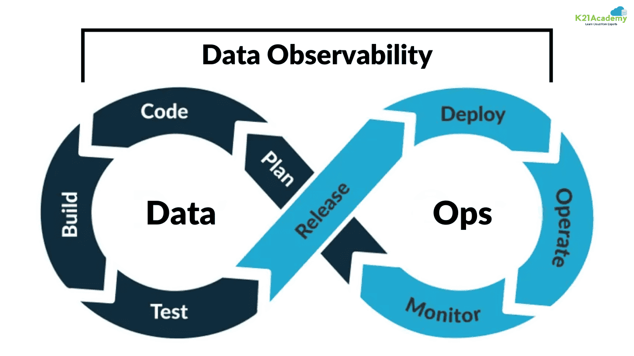 Why DataOps
