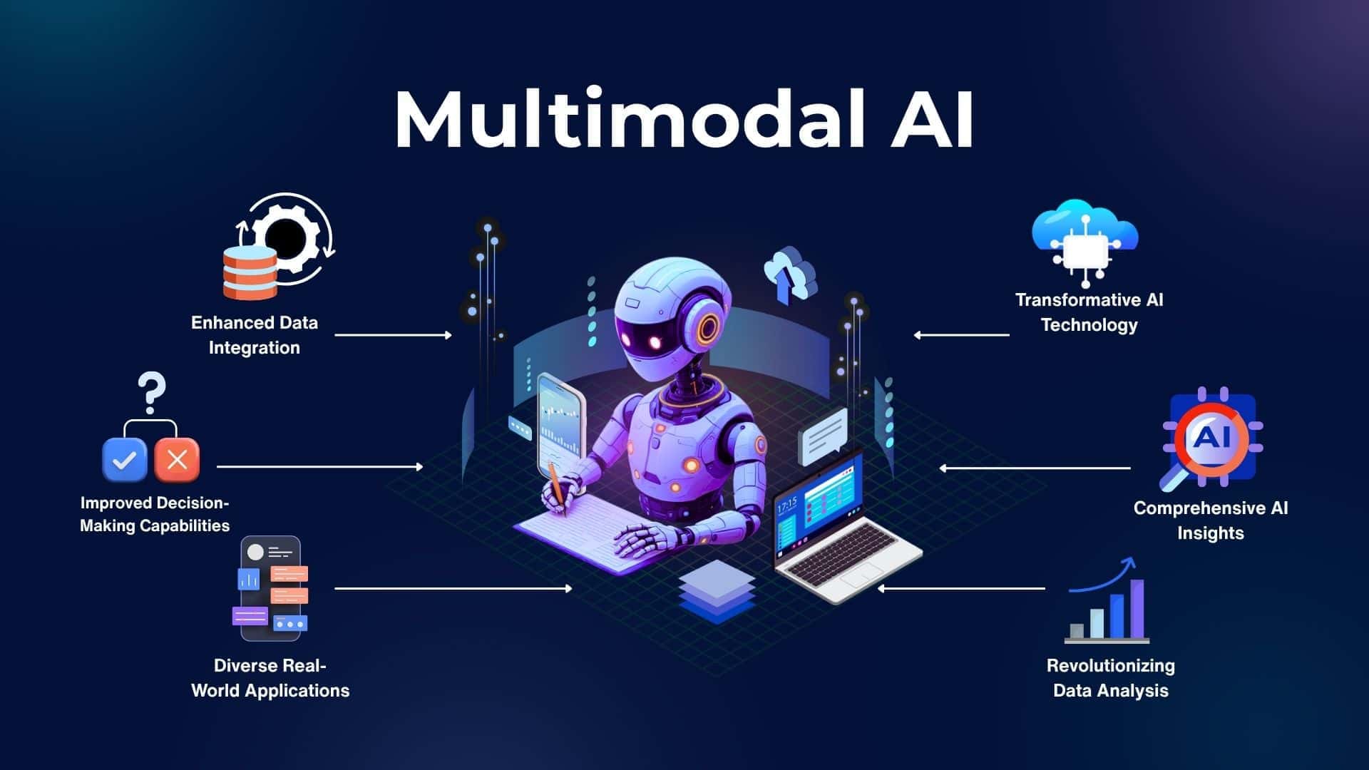 Multimodal AI