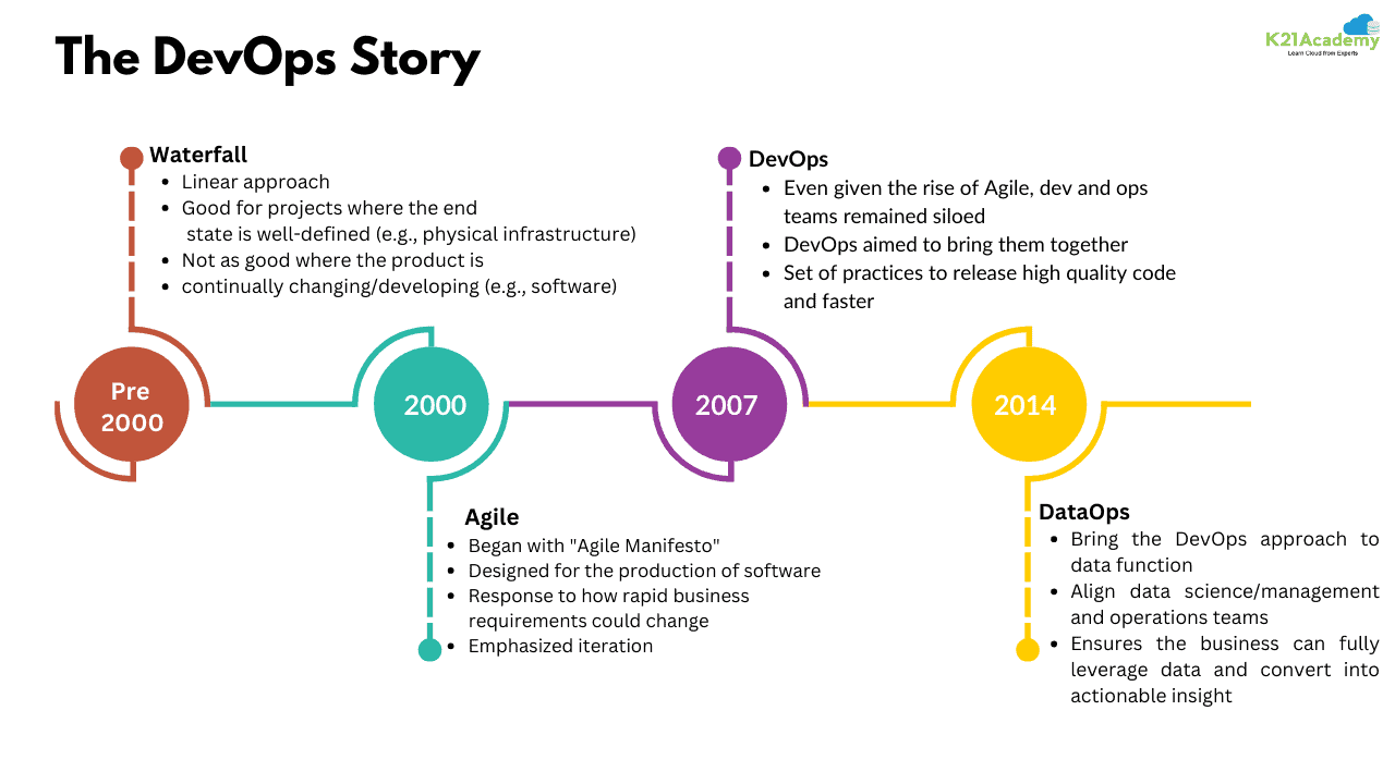 The DevOps Story