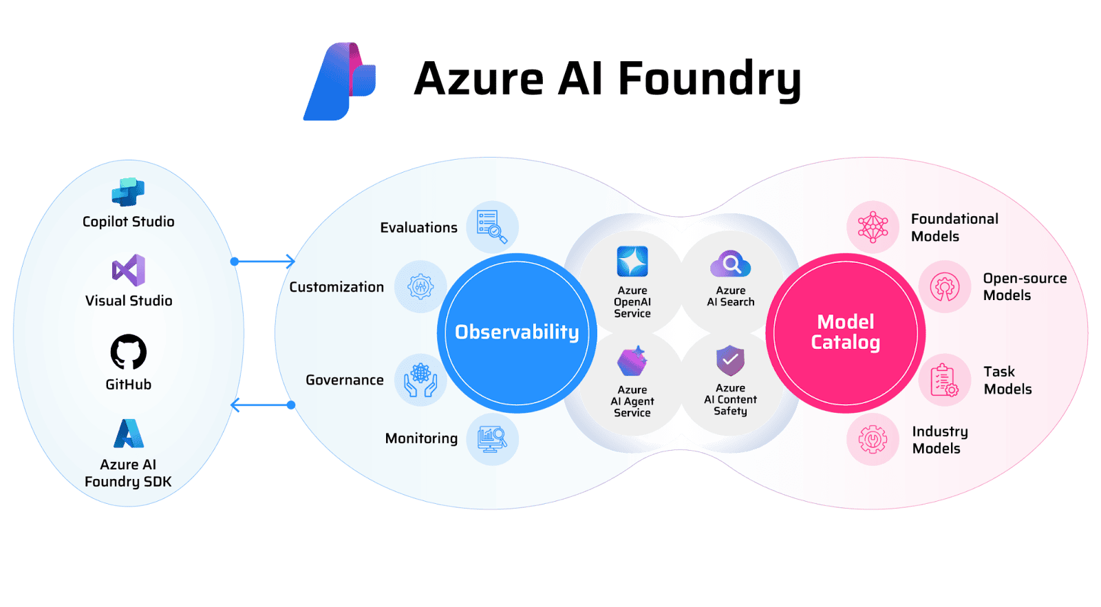 Get Microsoft Certified with K21 Academy’s AI-102 Course – Hands-On Azure AI Labs Included Explore the Voice Live API, Source: K21Academy