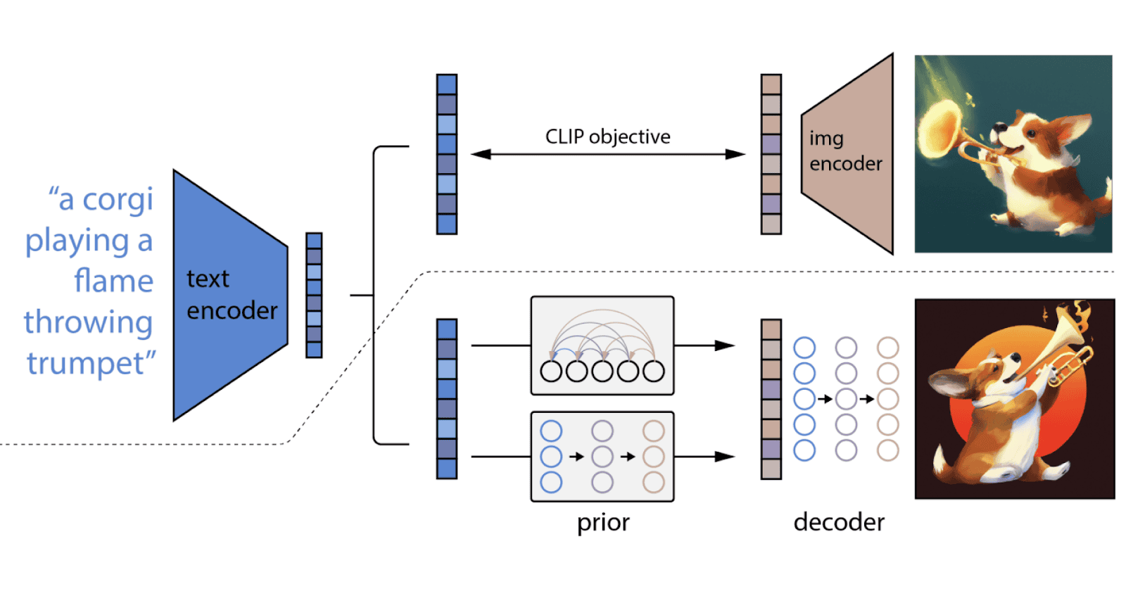 Generate images with AI, Source: K21Academy