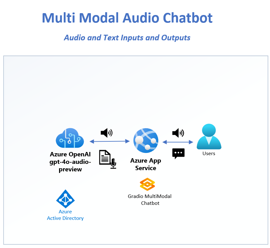 Get Microsoft Certified with K21 Academy’s AI-102 Course – Hands-On Azure AI Labs Included Extract information from multimodal content, Source: K21Academy