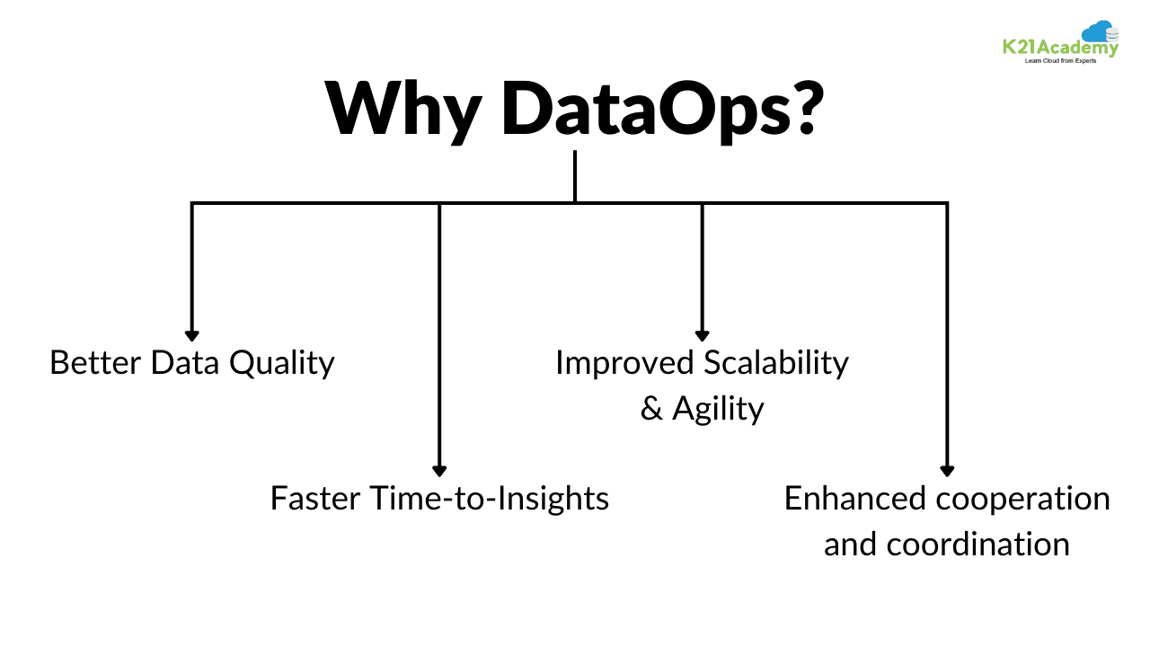 Why DataOps