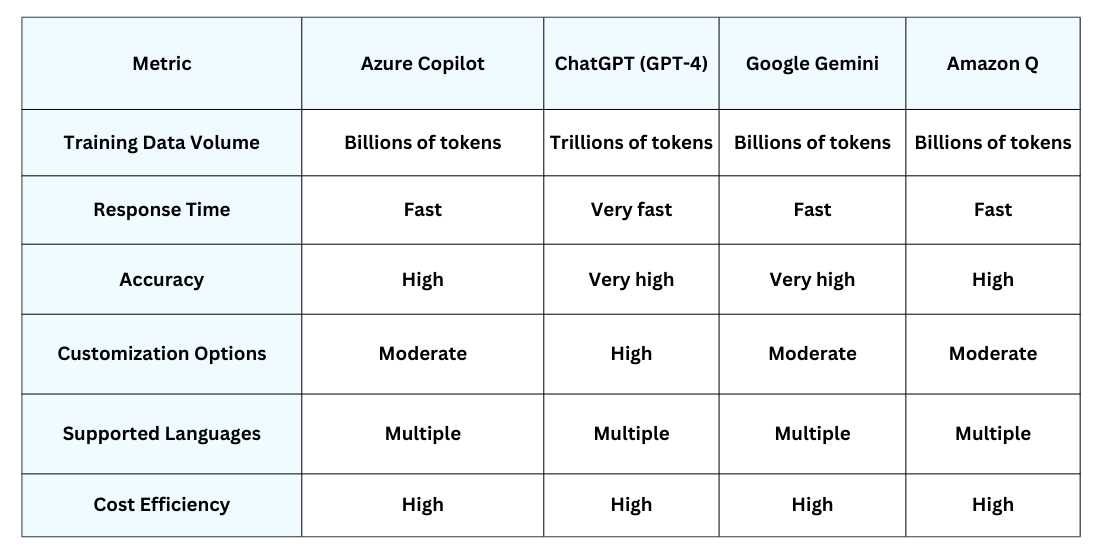 Statistical Comparison