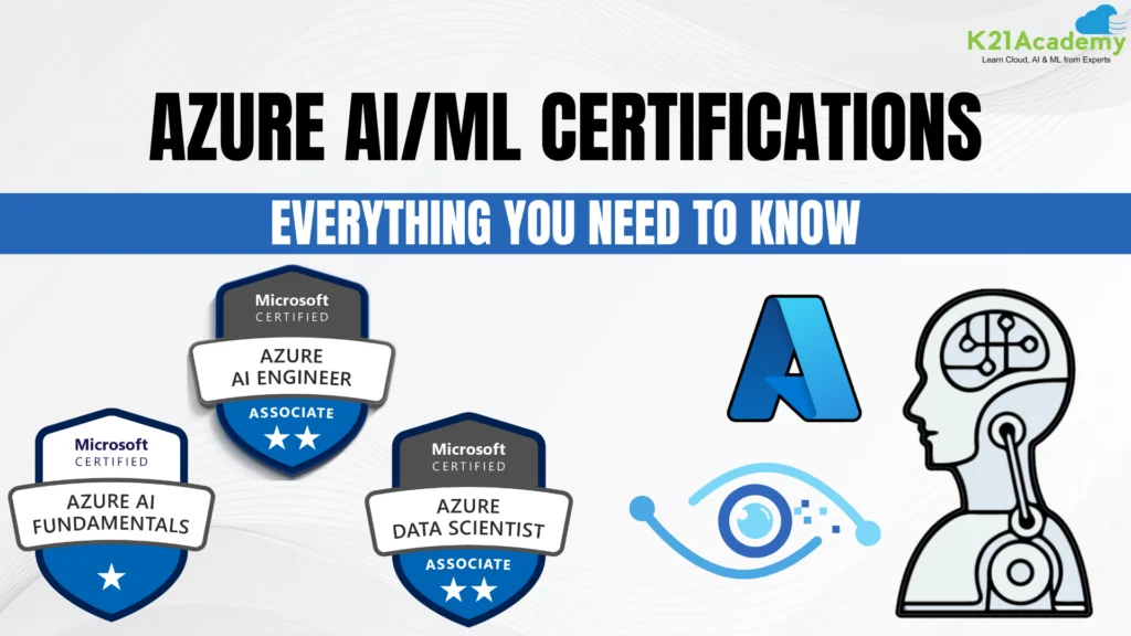 Azure AI/ML
