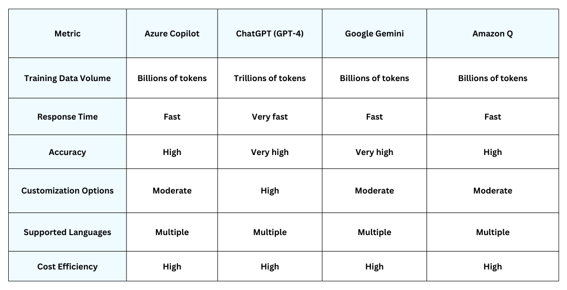 Quick Comparison Table